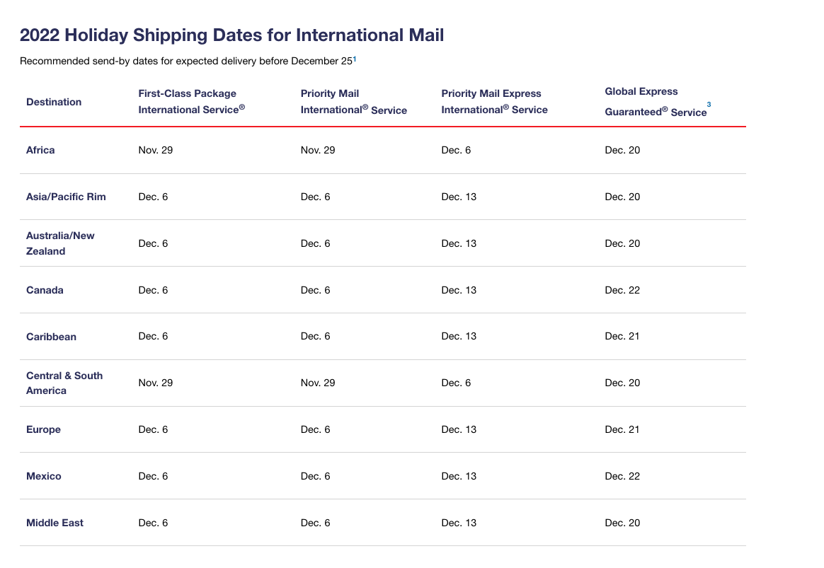 2025 holiday shipping deadlines for USPS, UPS & FedEx